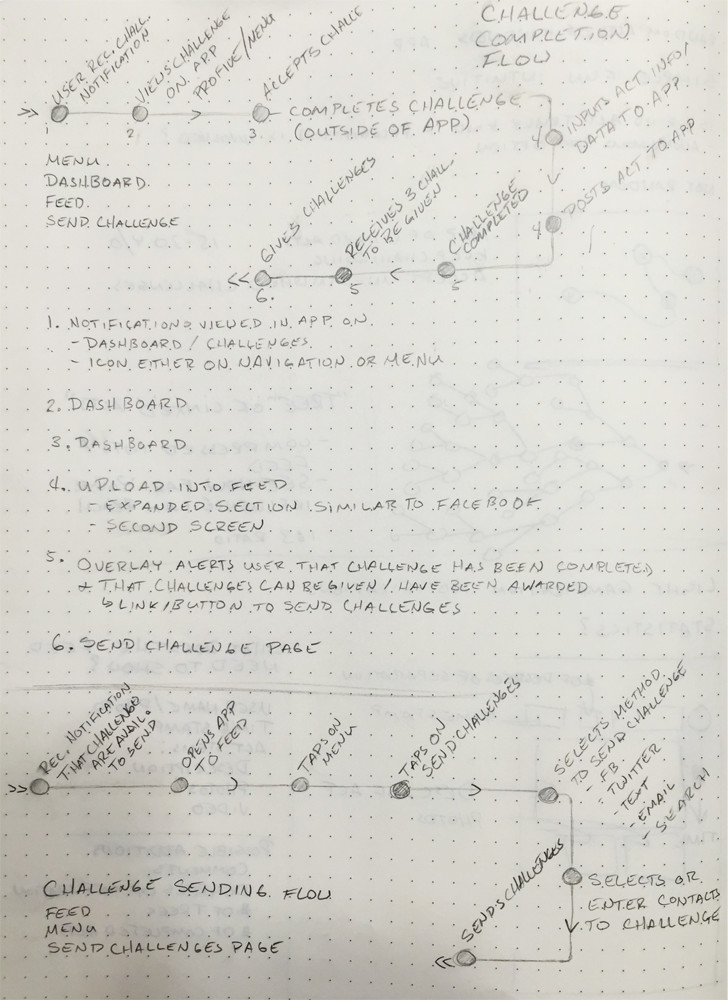 user flow sketches for challenges